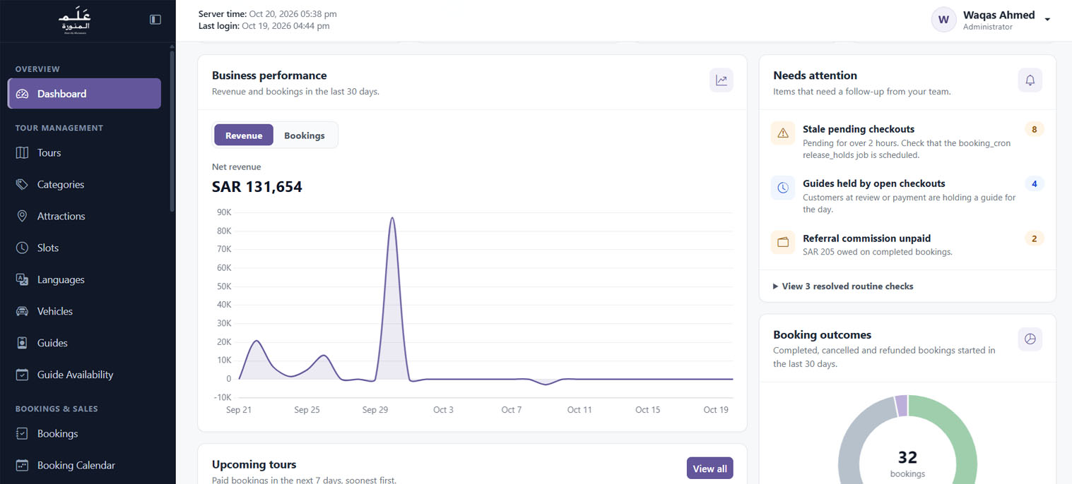 Revenue trend, outcomes and things needing attention — Alam Al-Munawara