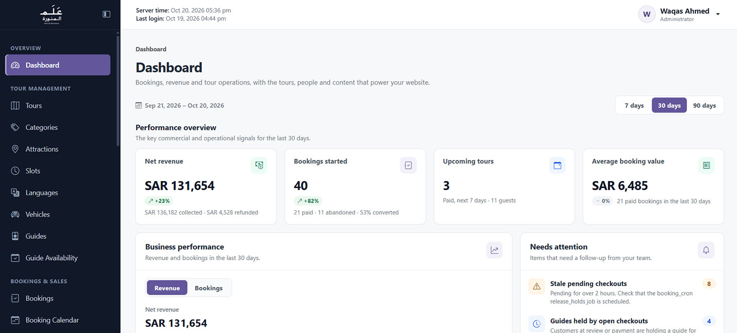 Operations dashboard — Alam Al-Munawara