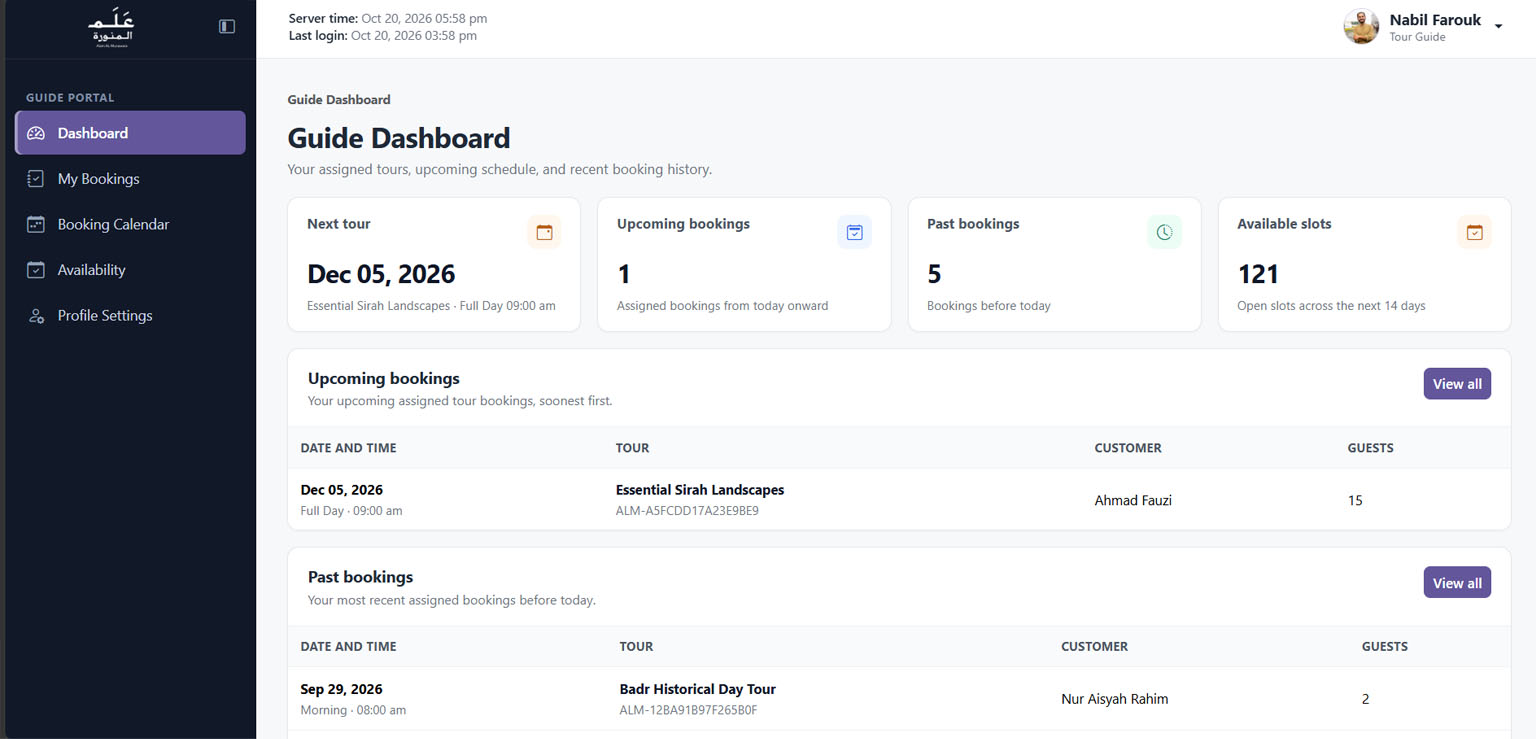 Guide dashboard — Alam Al-Munawara